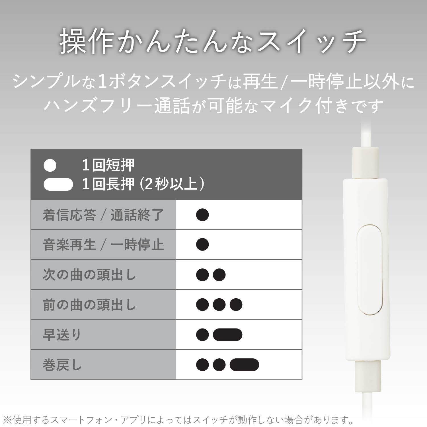 エレコム EHP-F10IMAWH セミオープン型 ステレオイヤホン マイク付き
